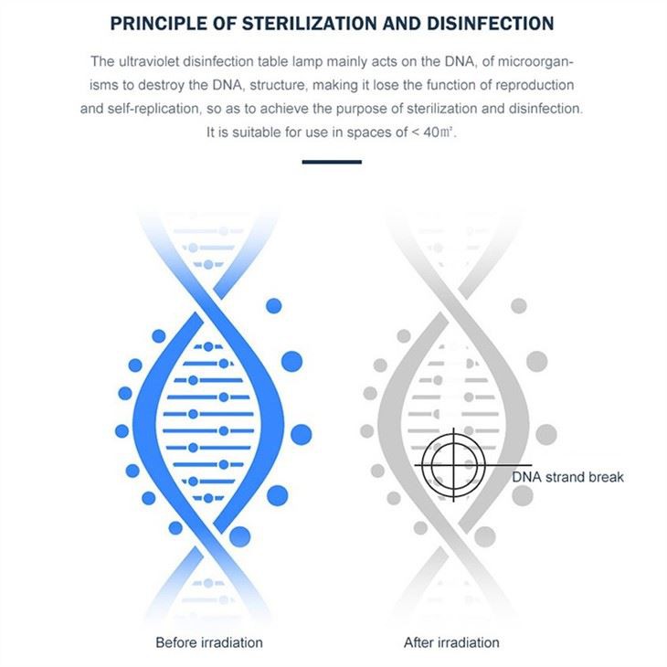 Pokretni UV svjetlosni sterilizator